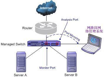 端口鏡像 - 搜搜百科