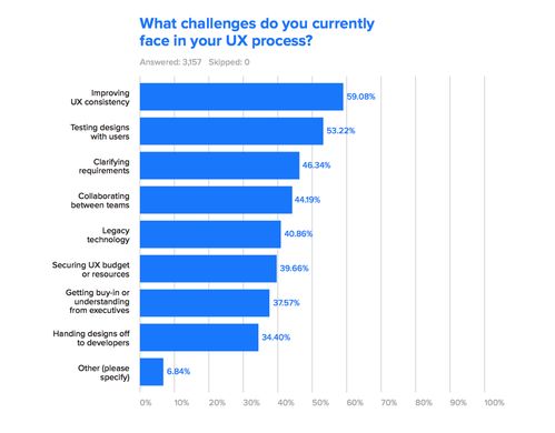 b2b saas 等企業(yè)軟件中的交互設計總結(jié)