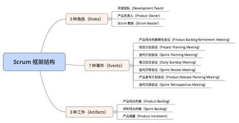敏捷項目管理 POLYV助力高效軟件開發