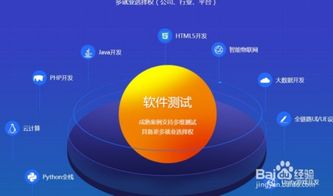軟件開發與測試開發 哪個更適合你？