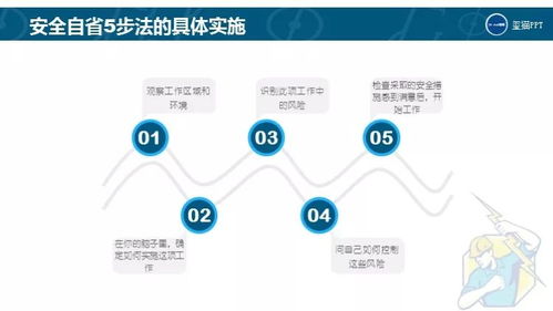 免費(fèi)PPT下載 | 即使離開工廠，也應(yīng)謹(jǐn)記的安全用電知識(shí)及網(wǎng)絡(luò)與信息安全軟件開發(fā)